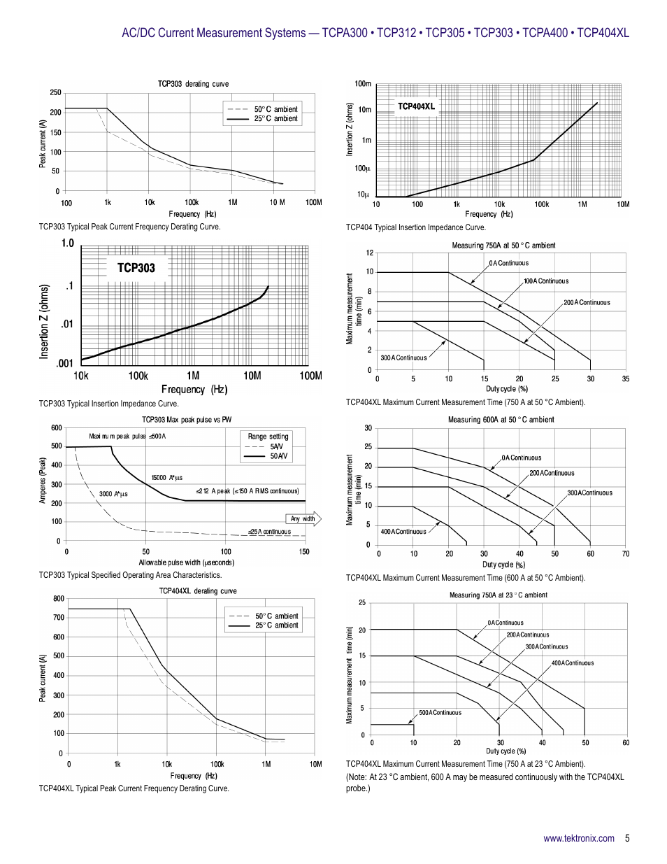 Atec Tektronix-TCPA Series User Manual | Page 5 / 8