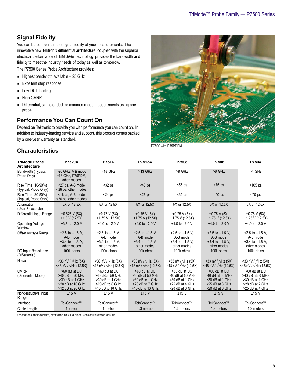 Signal fidelity, Performance you can count on, Characteristics | Atec Tektronix-P7516 User Manual | Page 5 / 8