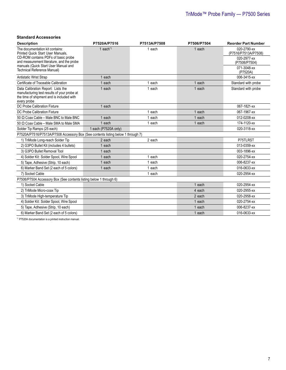 Trimode™ probe family — p7500 series | Atec Tektronix-P7516 User Manual | Page 7 / 8