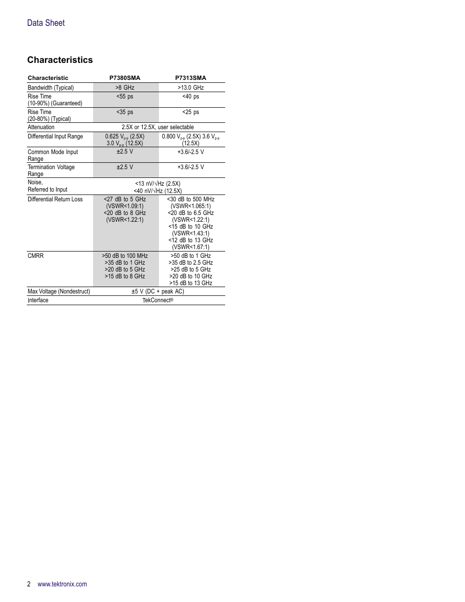 Characteristics, Data sheet characteristics | Atec Tektronix-P7313SMA-P7380SMA User Manual | Page 2 / 4