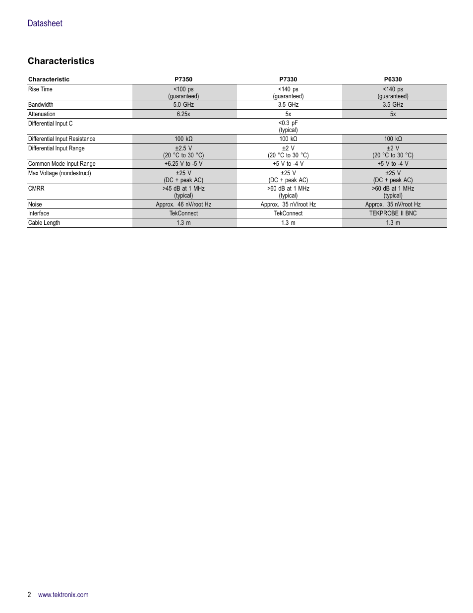 Characteristics, Datasheet characteristics | Atec Tektronix-P7350 User Manual | Page 2 / 4