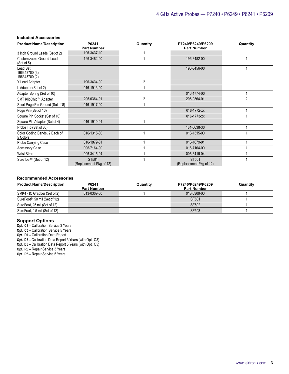 Support options | Atec Tektronix-P6209 User Manual | Page 3 / 6