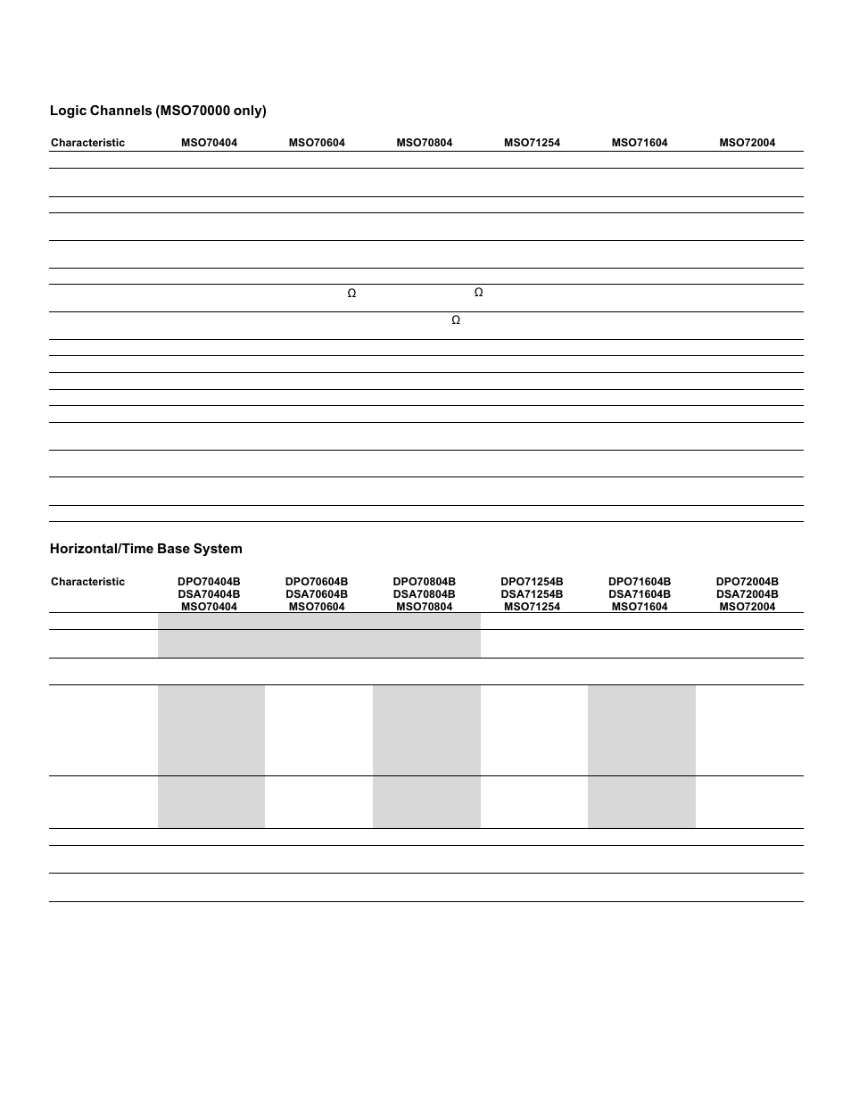 Logic channels (mso70000 only), Horizontal/time base system | Atec Tektronix-MSO7000 Series User Manual | Page 15 / 28