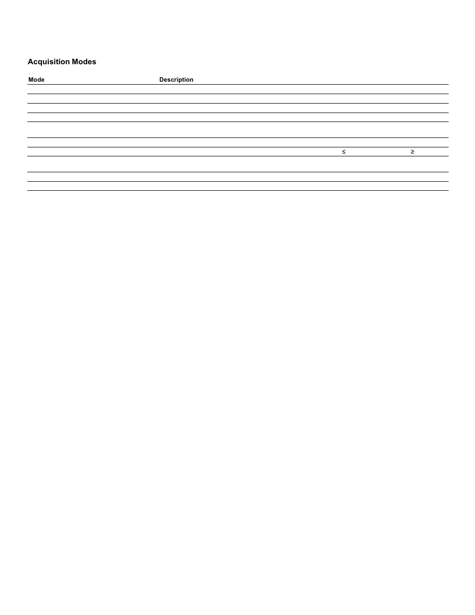 Acquisition modes | Atec Tektronix-MSO7000 Series User Manual | Page 17 / 28