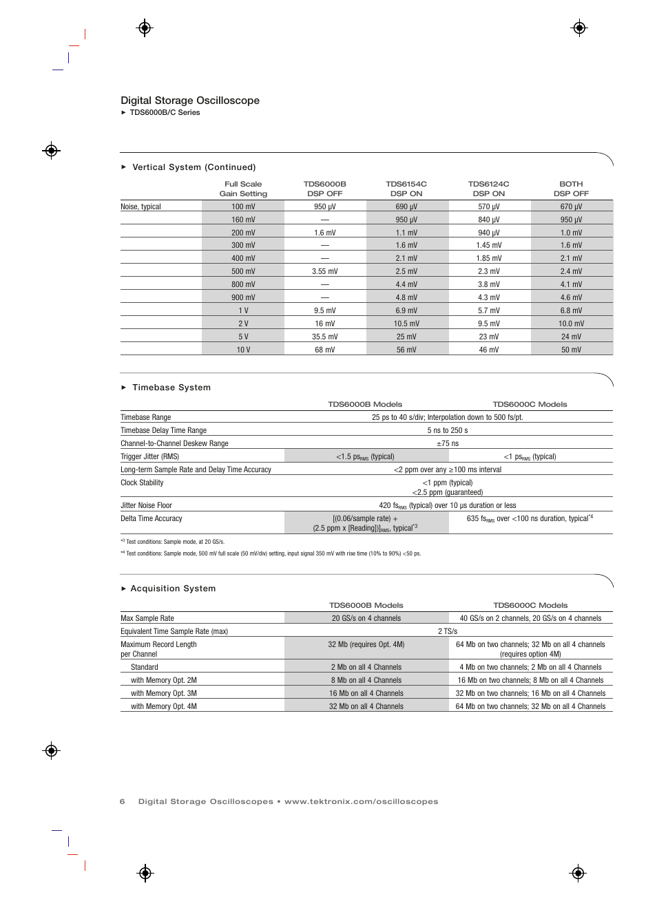 Digital storage oscilloscope | Atec Tektronix-TDS6804B User Manual | Page 6 / 12