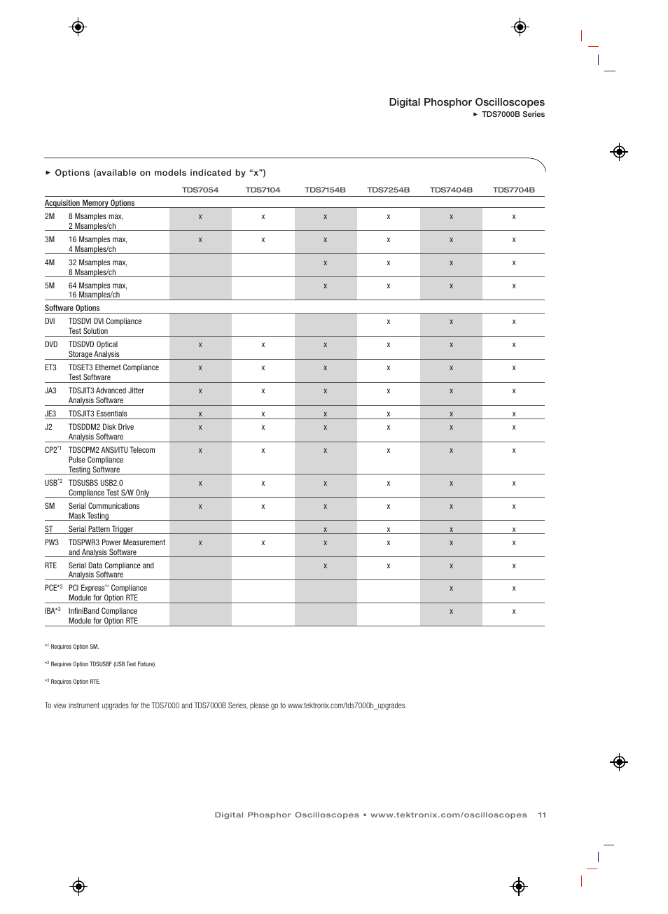 Digital phosphor oscilloscopes | Atec Tektronix-TDS7000B Series User Manual | Page 11 / 12