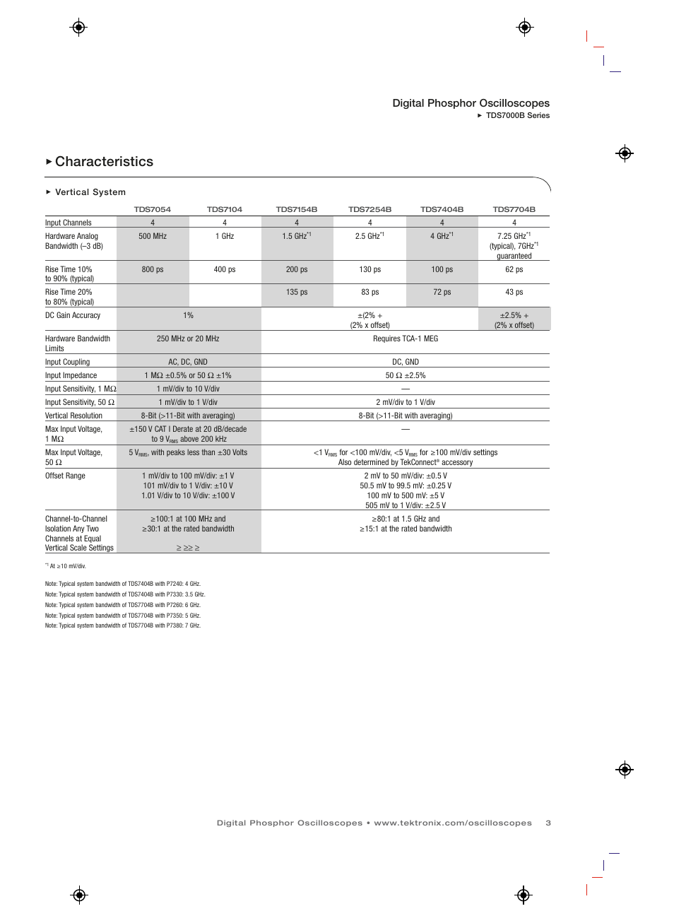 Characteristics, Digital phosphor oscilloscopes | Atec Tektronix-TDS7000B Series User Manual | Page 3 / 12