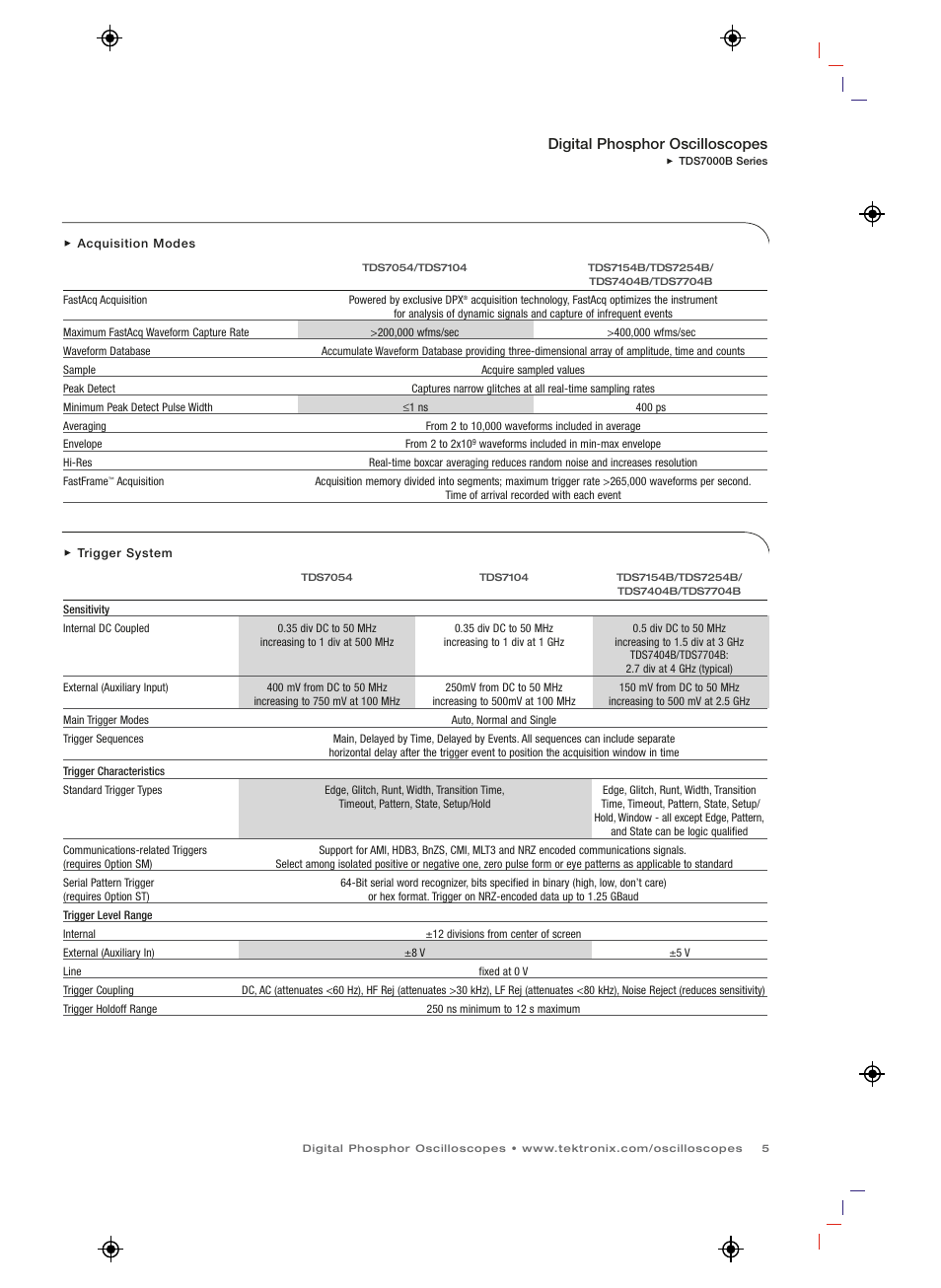 Digital phosphor oscilloscopes | Atec Tektronix-TDS7000B Series User Manual | Page 5 / 12