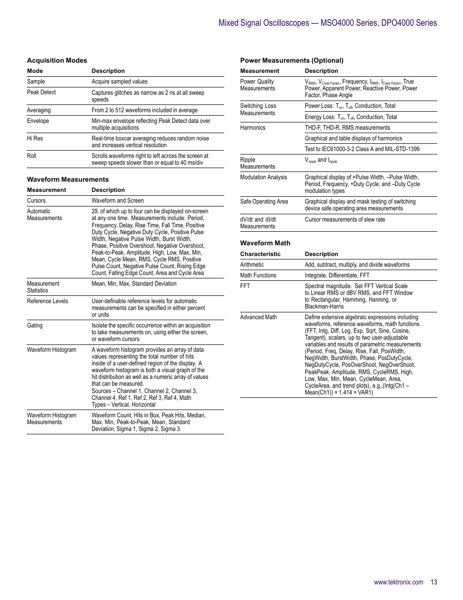 Atec Tektronix-MSO4000 Series User Manual | Page 13 / 20