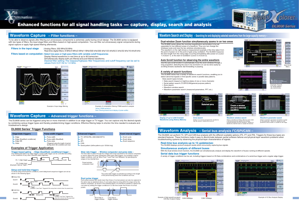 Waveform capture, Waveform analysis, Waveform search and display | Filter functions, Advanced trigger functions, Serial bus analysis i, C/spi/can | Atec Yokogawa-DL9000 Series User Manual | Page 3 / 7