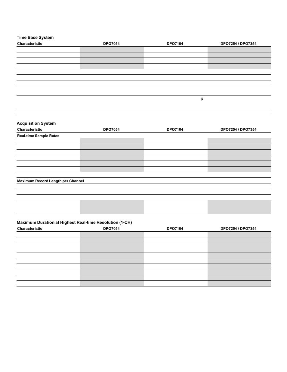 Data sheet | Atec Tektronix-DPO7000 Series User Manual | Page 12 / 20