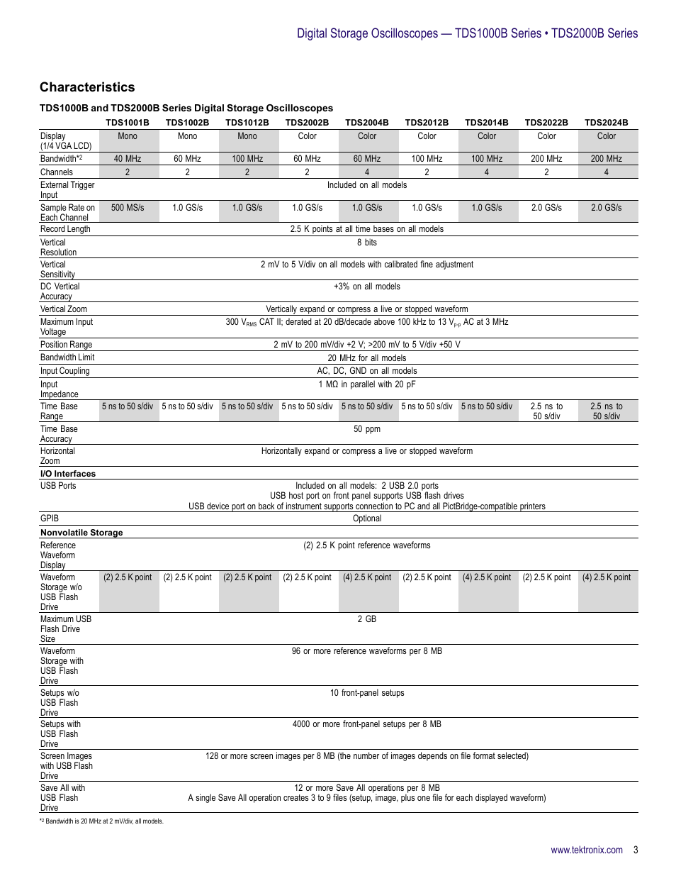 Characteristics | Atec Tektronix-TDS1000B-2000B Series User Manual | Page 3 / 8