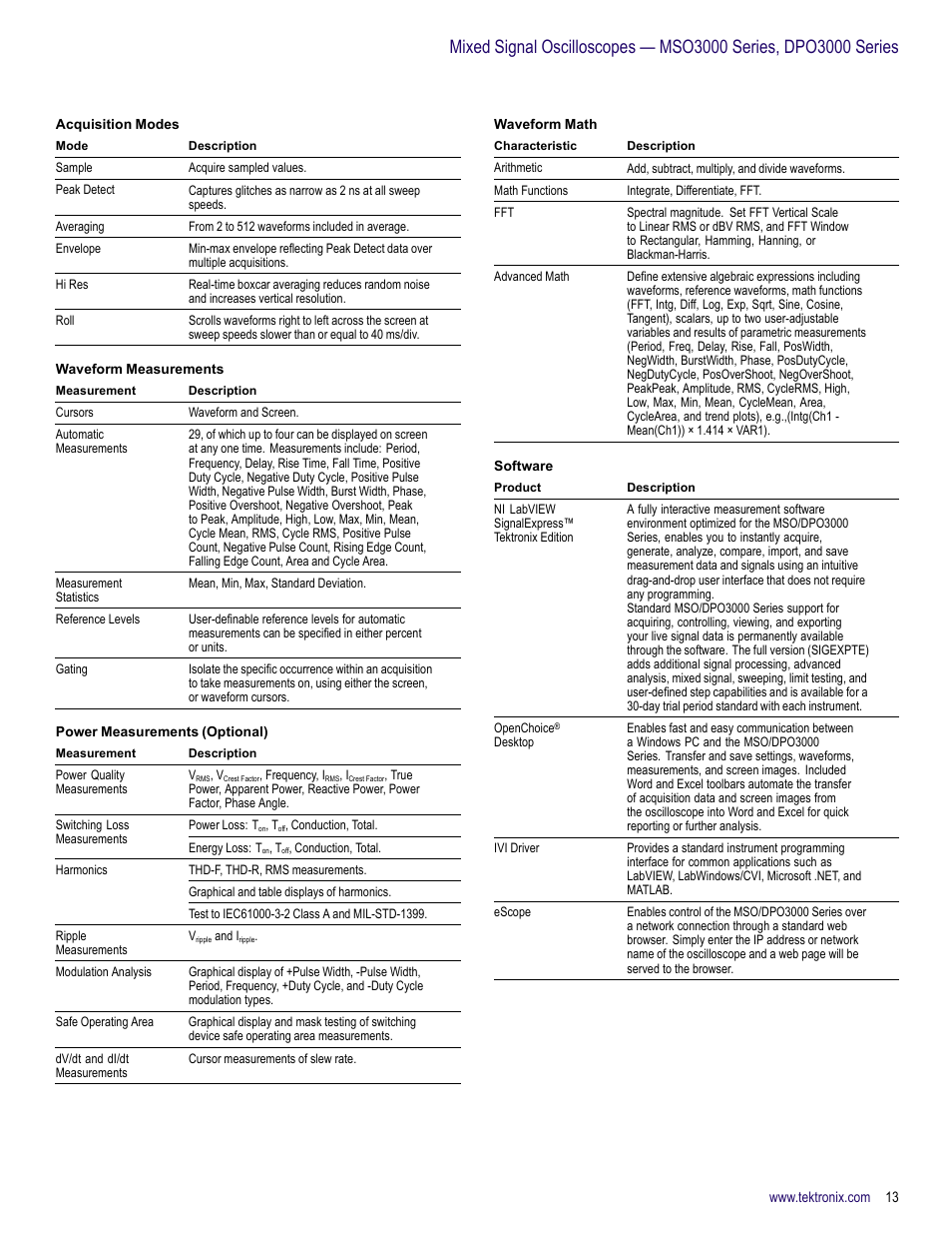 Atec Tektronix-DPO3000 Series User Manual | Page 13 / 18