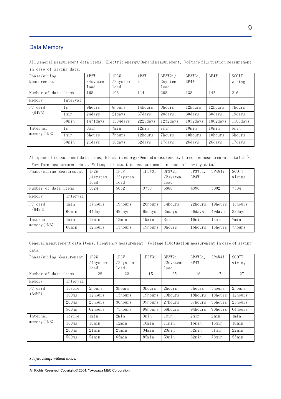 Atec Yokogawa-cw240 User Manual | Page 9 / 9