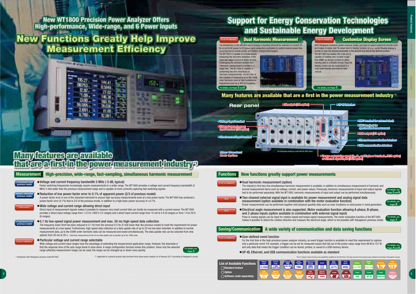 Rear panel, Dual harmonic measurement, Customize display screen | Lparticular voltage and current range selectable, Ldual harmonic measurement (option), Luser-defined event function, List of available functions | Atec Yokogawa-WT1800 User Manual | Page 2 / 19