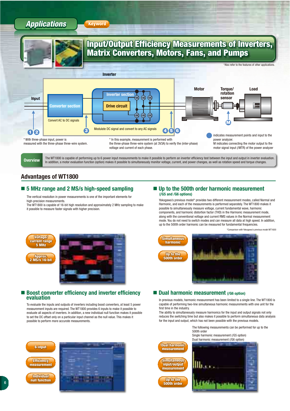 Applications, Advantages of wt1800 | Atec Yokogawa-WT1800 User Manual | Page 5 / 19