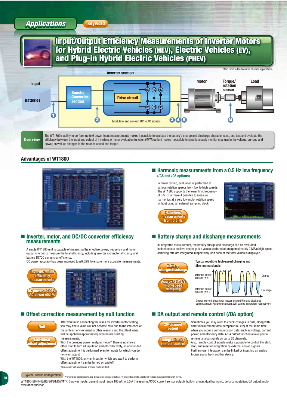Electric vehicles, And plug-in hybrid electric vehicles, Applications | Hev), Phev) | Atec Yokogawa-WT1800 User Manual | Page 9 / 19