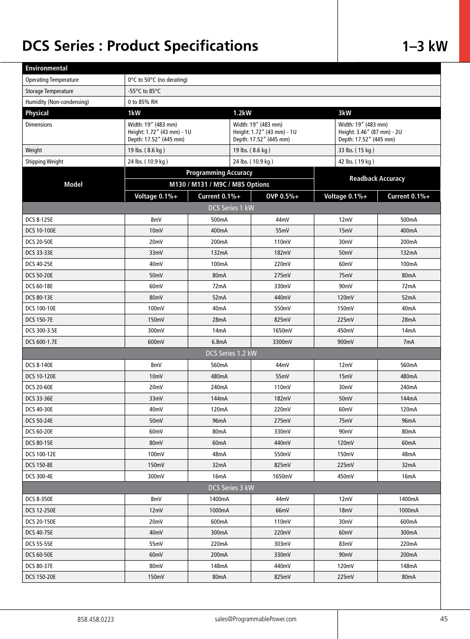 Dcs series : product specifications, 1–3 kw | Atec Sorensen-DCS Series User Manual | Page 3 / 8