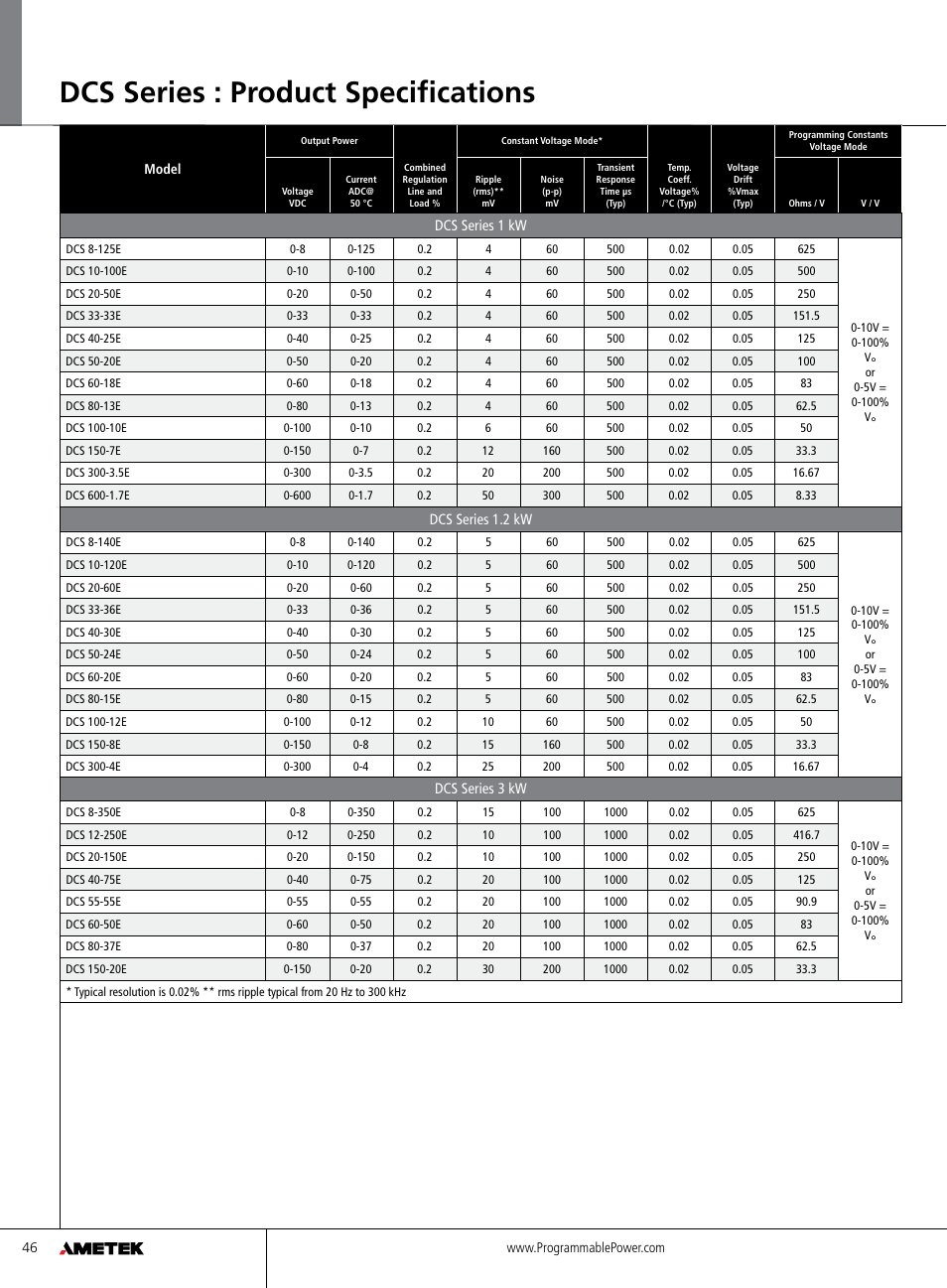Dcs series : product specifications | Atec Sorensen-DCS Series User Manual | Page 4 / 8