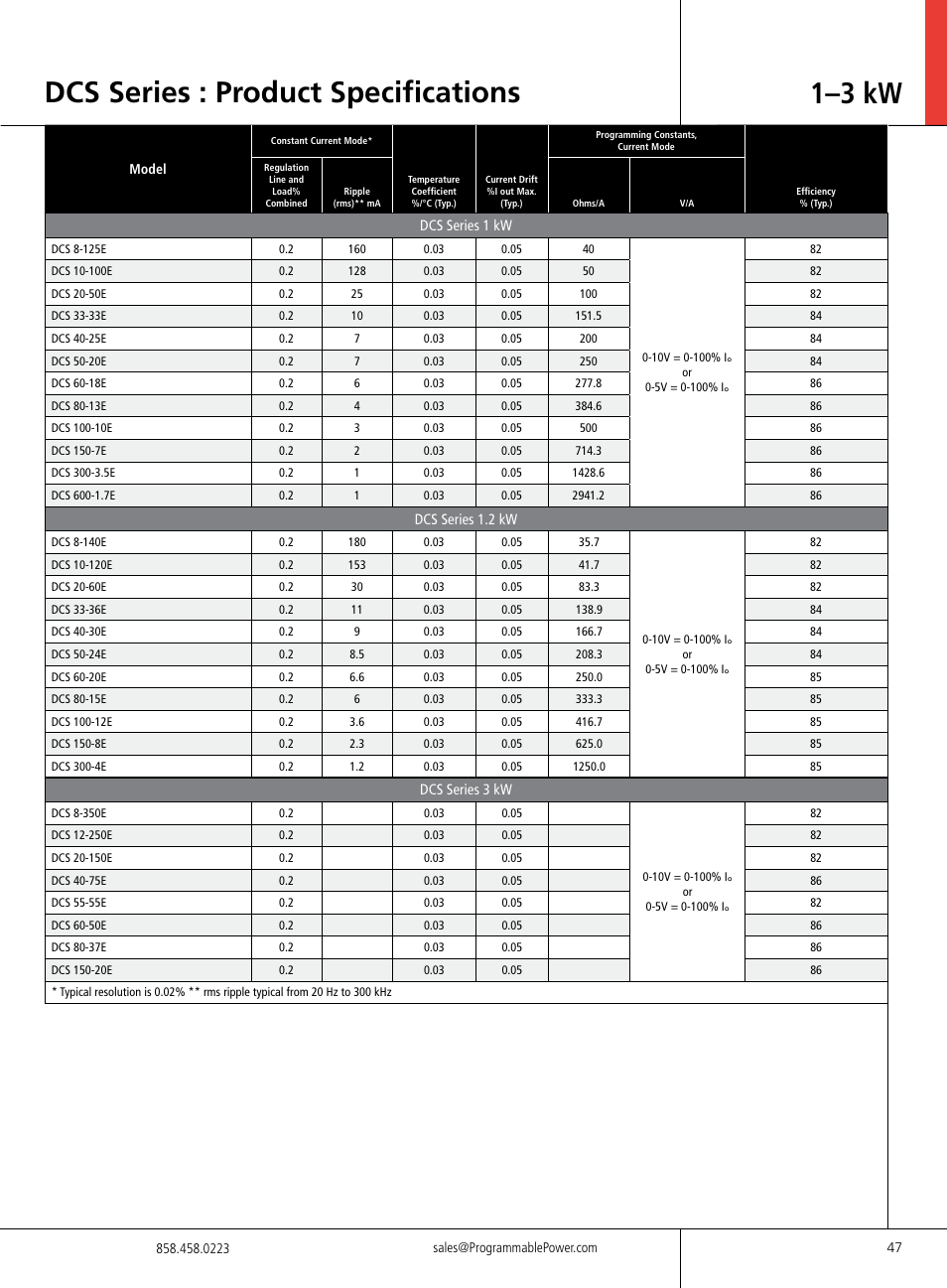 Dcs series : product specifications, 1–3 kw | Atec Sorensen-DCS Series User Manual | Page 5 / 8