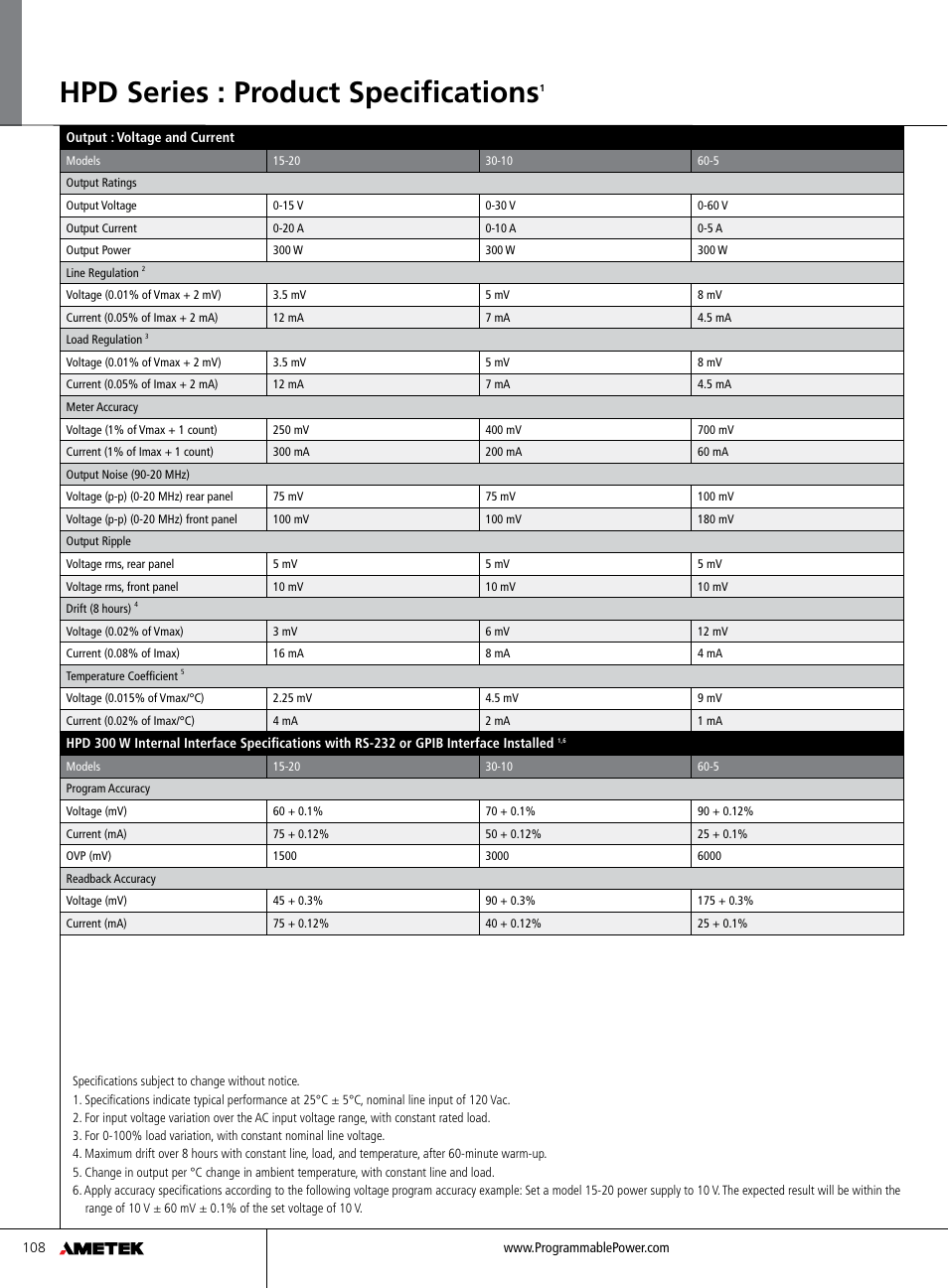 Hpd series : product specifications | Atec Sorensen-HPD Series User Manual | Page 2 / 6