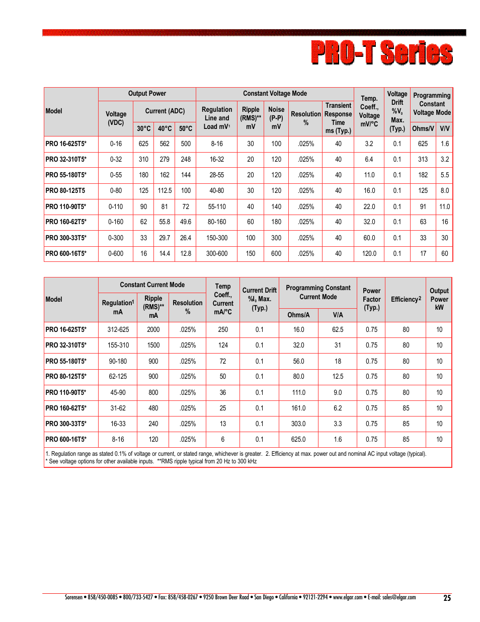Atec Sorensen-PRO-T Series User Manual | Page 3 / 4