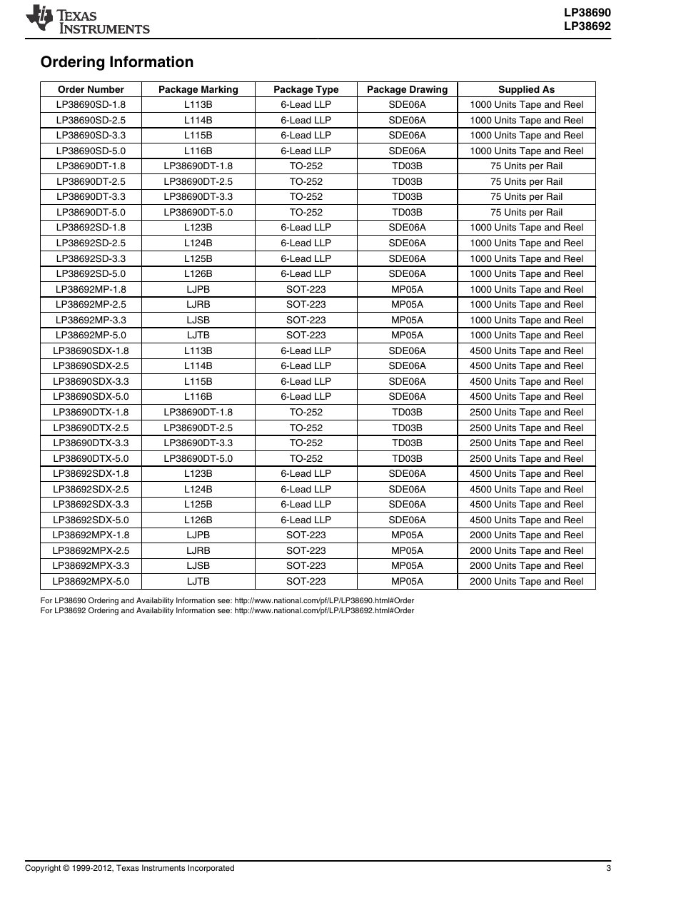 Ordering information | Atec Superior-Electric-L116b User Manual | Page 3 / 18