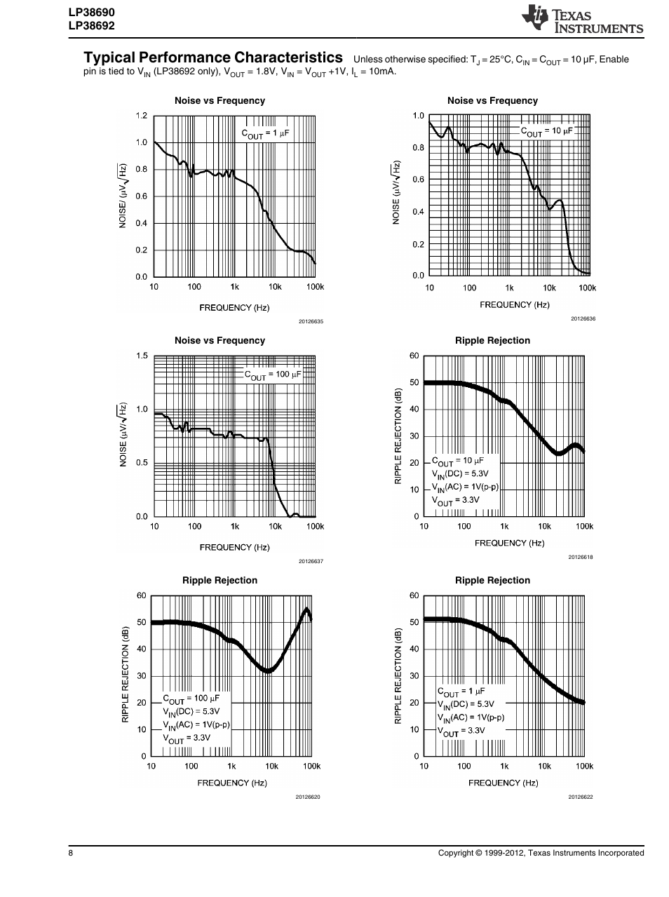 Typical performance characteristics | Atec Superior-Electric-L116b User Manual | Page 8 / 18