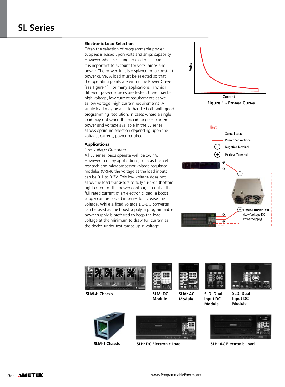 Sl series | Atec Sorensen-SL Series User Manual | Page 2 / 8