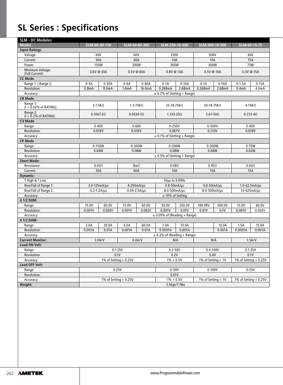 Sl series : specifications | Atec Sorensen-SL Series User Manual | Page 4 / 8