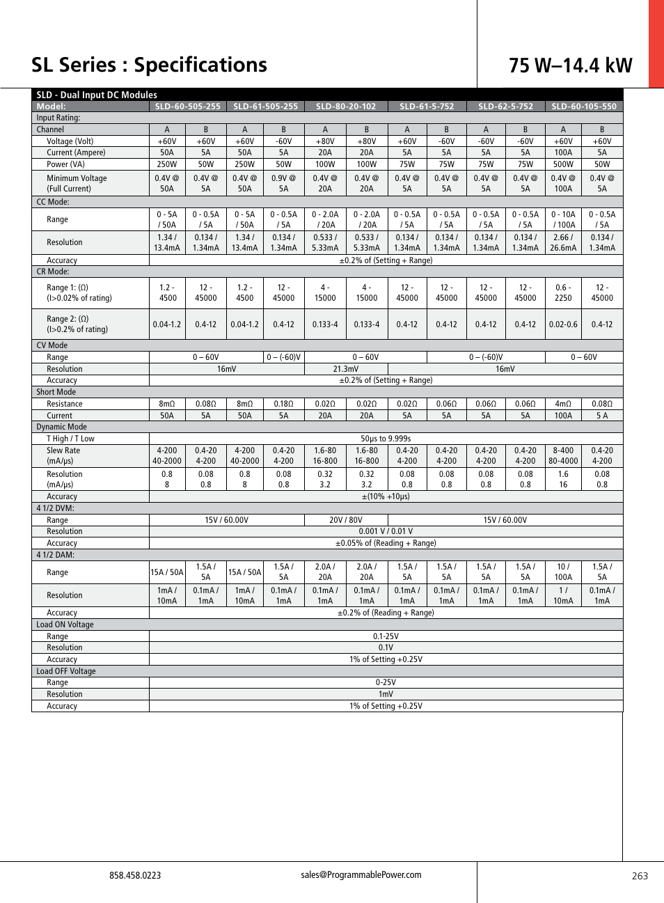 Atec Sorensen-SL Series User Manual | Page 5 / 8