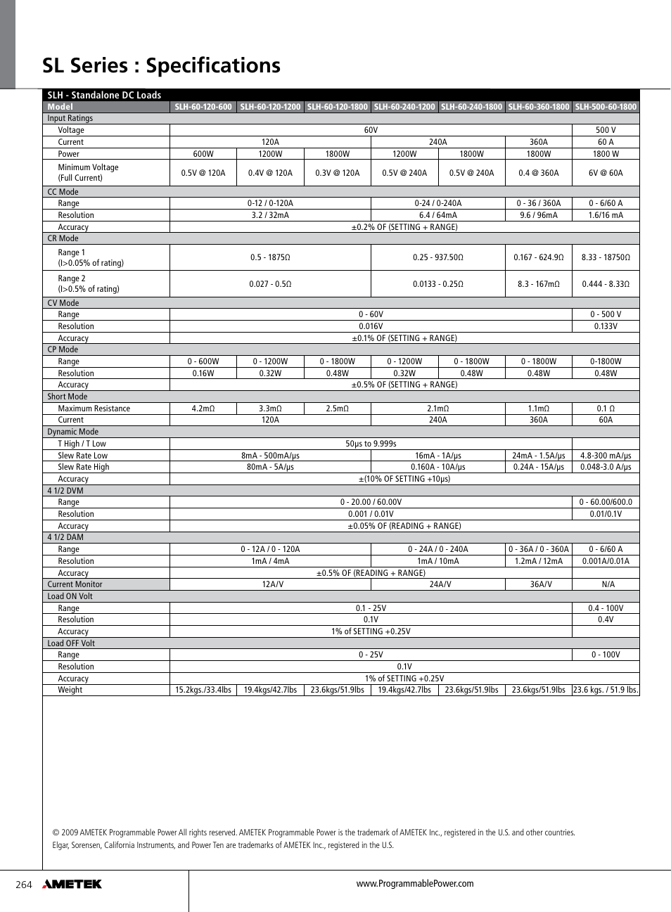 Sl series : specifications | Atec Sorensen-SL Series User Manual | Page 6 / 8