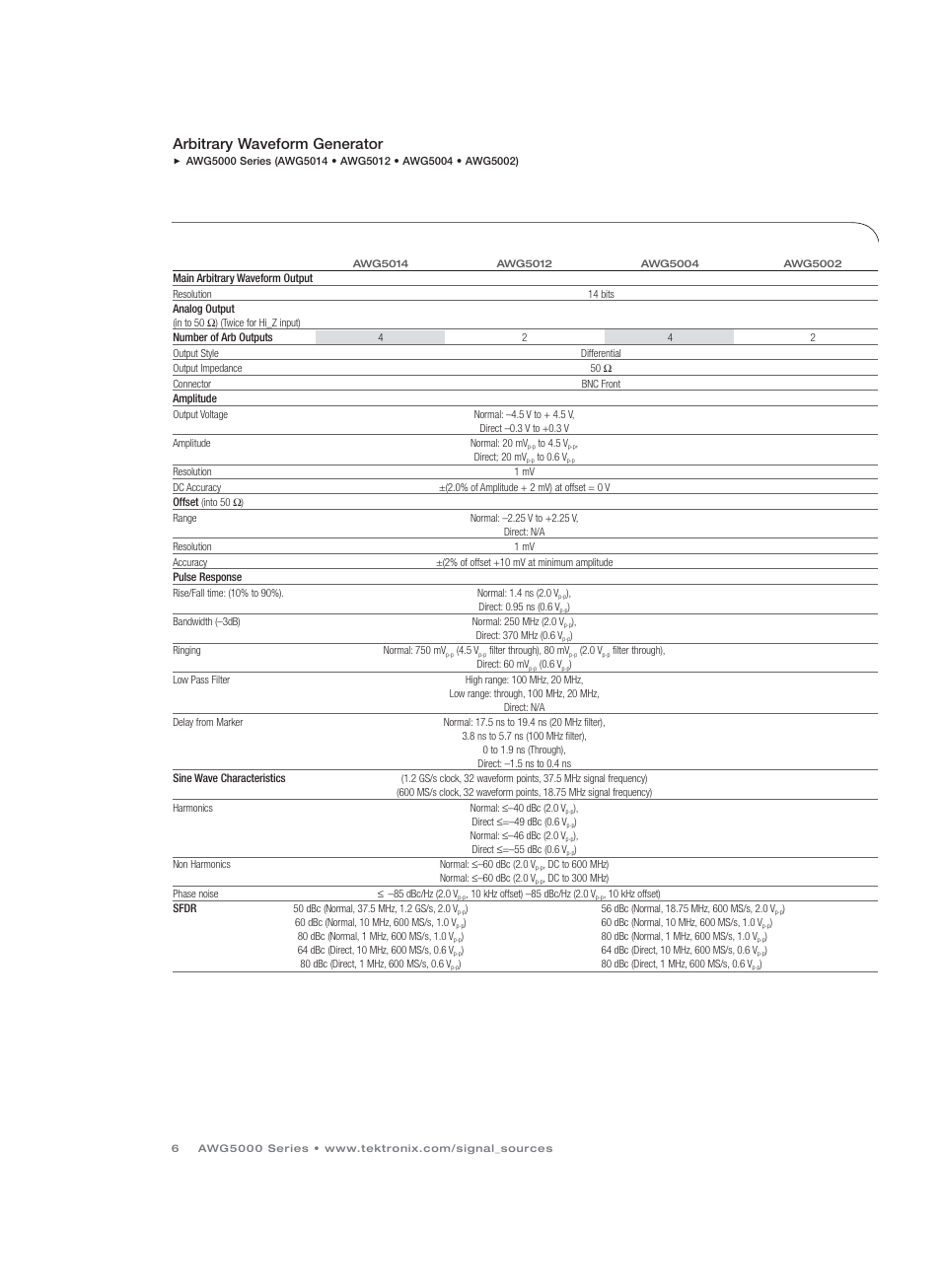 Arbitrary waveform generator | Atec Tektronix-AWG5012 User Manual | Page 6 / 12