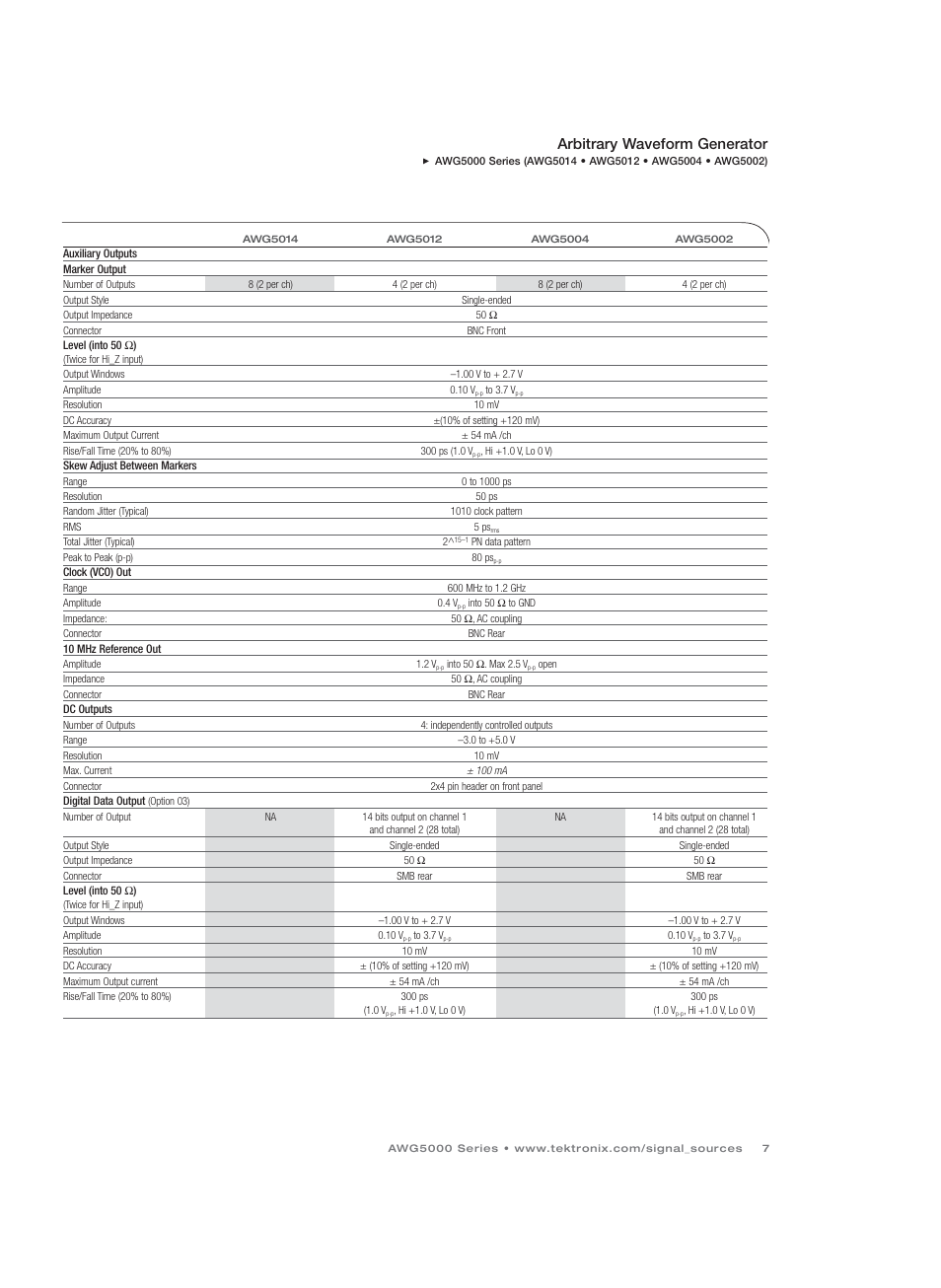 Arbitrary waveform generator | Atec Tektronix-AWG5012 User Manual | Page 7 / 12