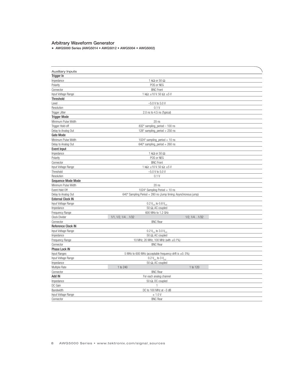 Arbitrary waveform generator | Atec Tektronix-AWG5012 User Manual | Page 8 / 12