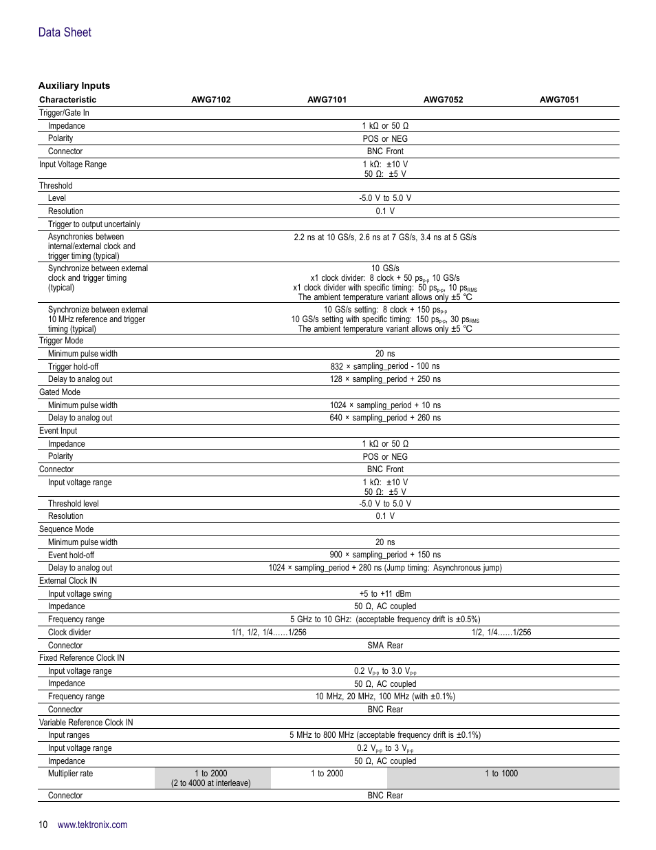 Data sheet | Atec Tektronix-AWG7000 Series User Manual | Page 10 / 14