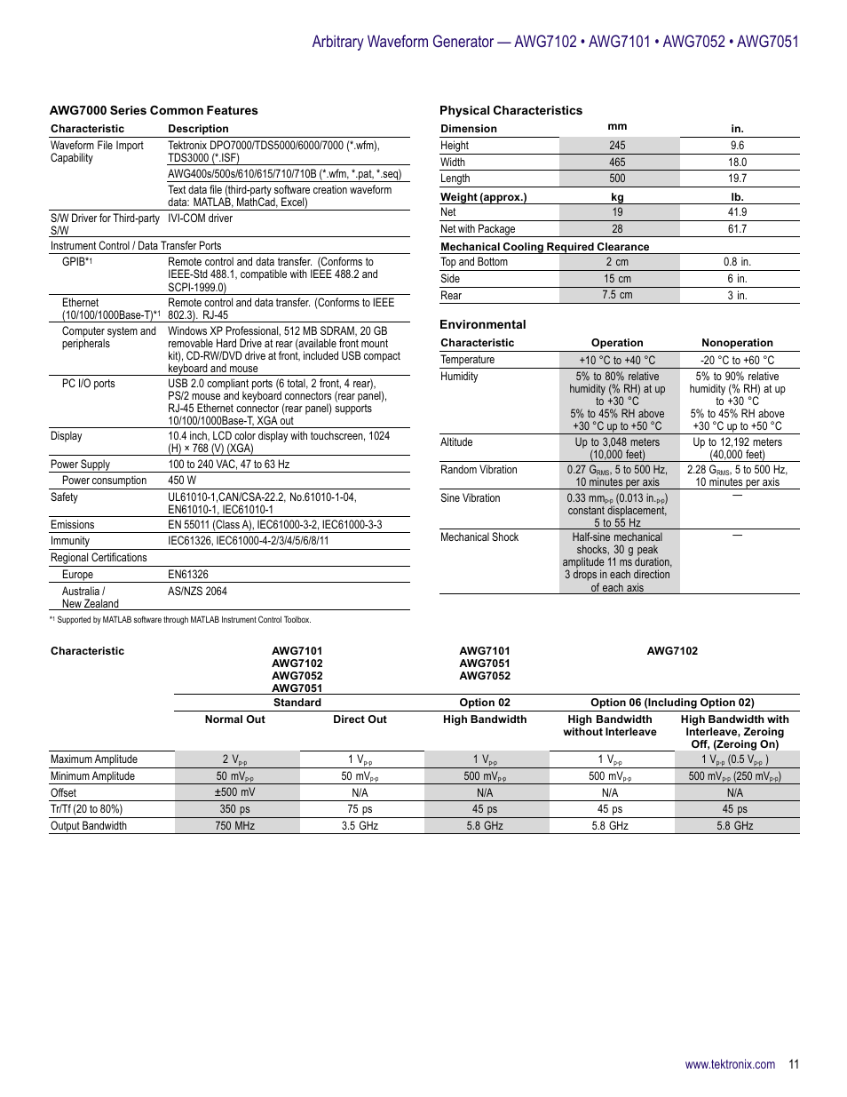 Atec Tektronix-AWG7000 Series User Manual | Page 11 / 14