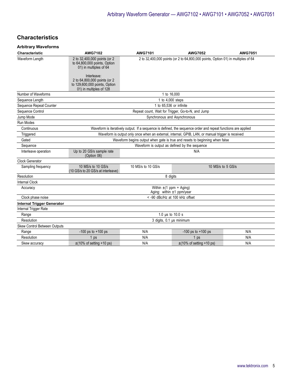 Characteristics | Atec Tektronix-AWG7000 Series User Manual | Page 5 / 14