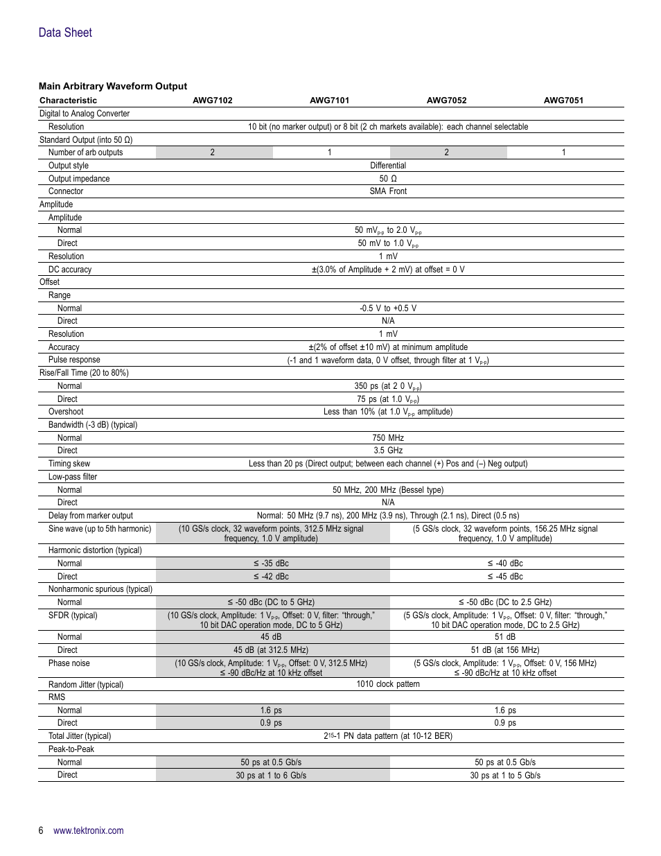 Data sheet | Atec Tektronix-AWG7000 Series User Manual | Page 6 / 14