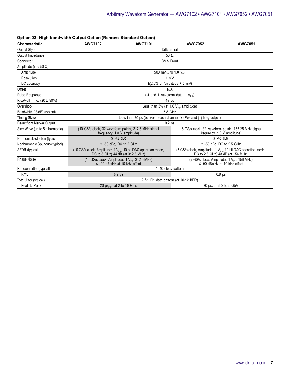 Atec Tektronix-AWG7000 Series User Manual | Page 7 / 14