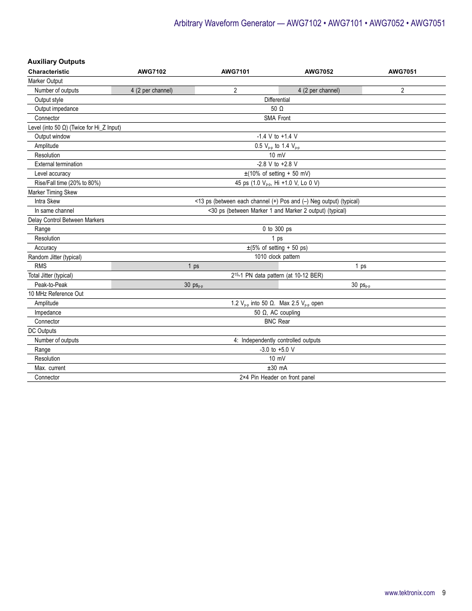 Atec Tektronix-AWG7000 Series User Manual | Page 9 / 14