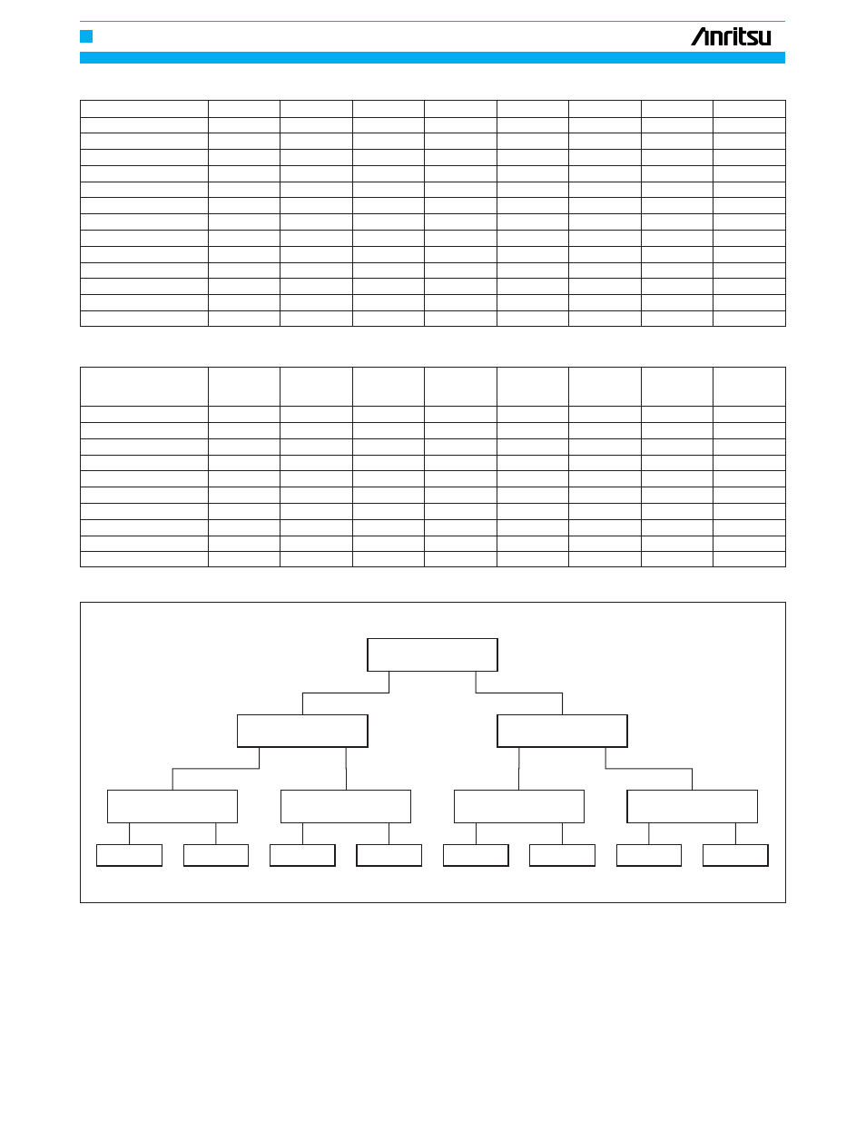 Frequency synthesizers, signal generators | Atec Wiltron-Anritsu-69000A-68000B Series User Manual | Page 2 / 9