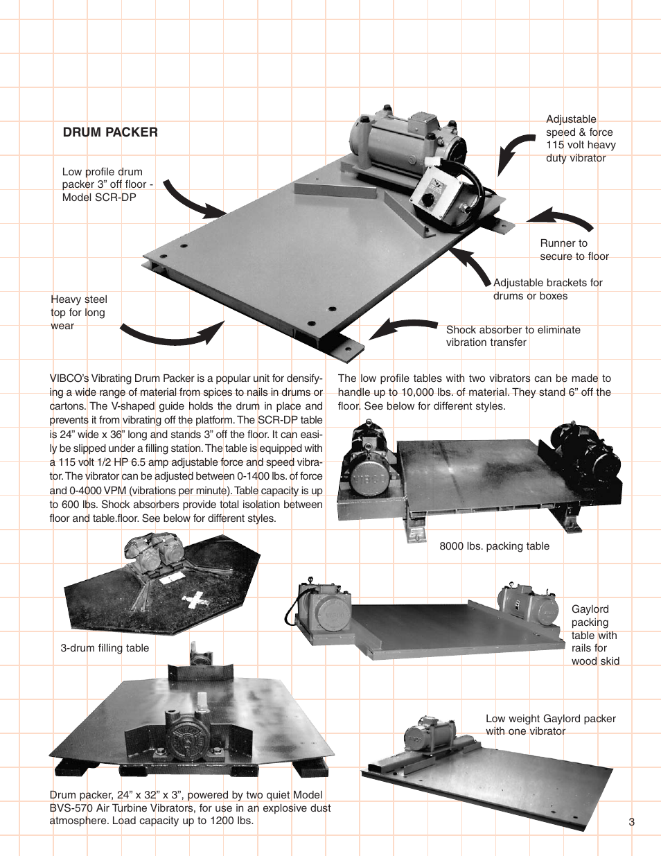 Platform tables, Low profile | Atec Vibco-Vibrating-Tables User Manual | Page 3 / 8