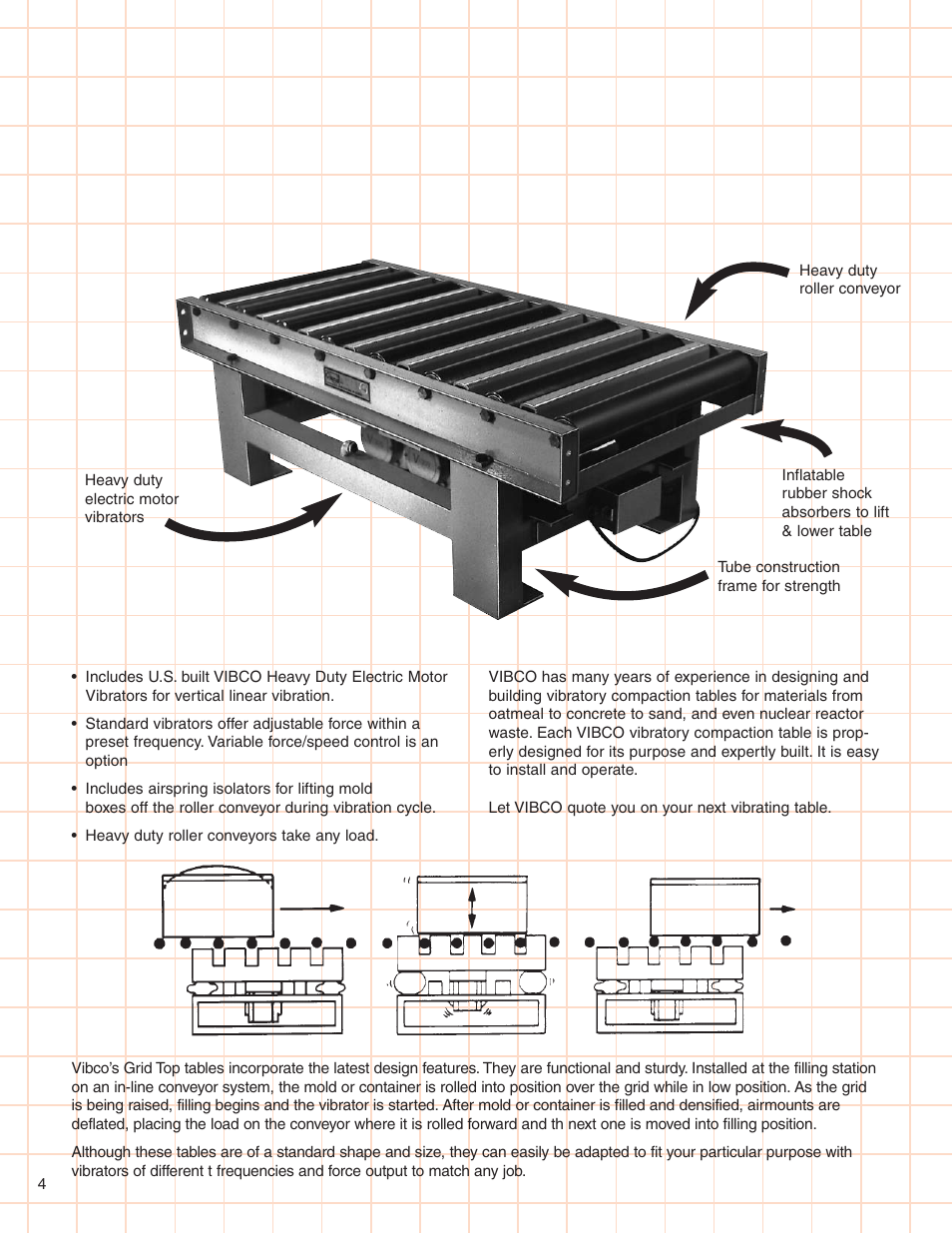 Variable speed and variable force, Vibco compaction table features | Atec Vibco-Vibrating-Tables User Manual | Page 4 / 8