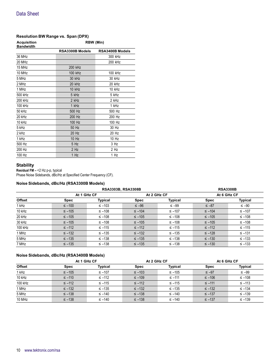 Stability, Data sheet | Atec Tektronix-RSA3000B User Manual | Page 10 / 16