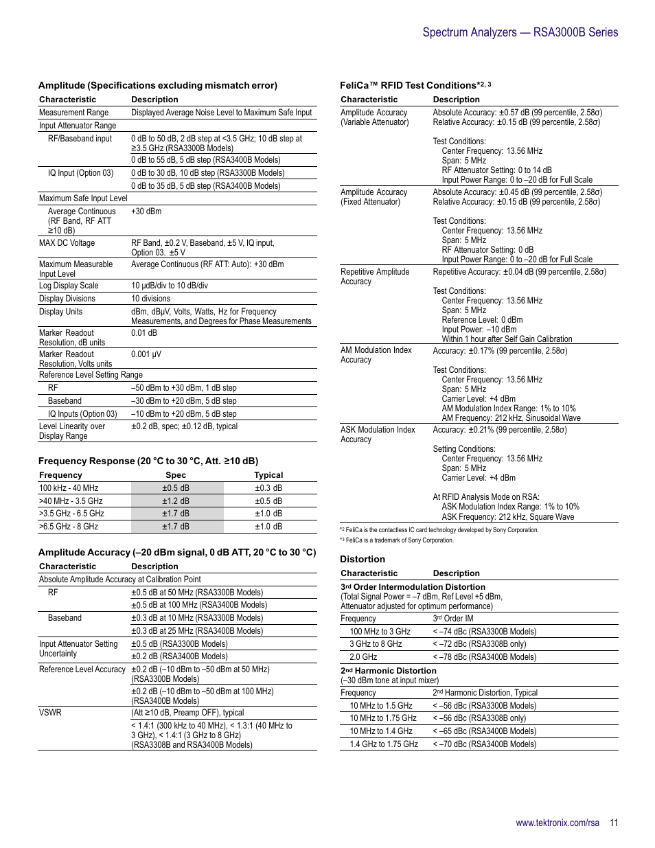 Spectrum analyzers — rsa3000b series | Atec Tektronix-RSA3000B User Manual | Page 11 / 16