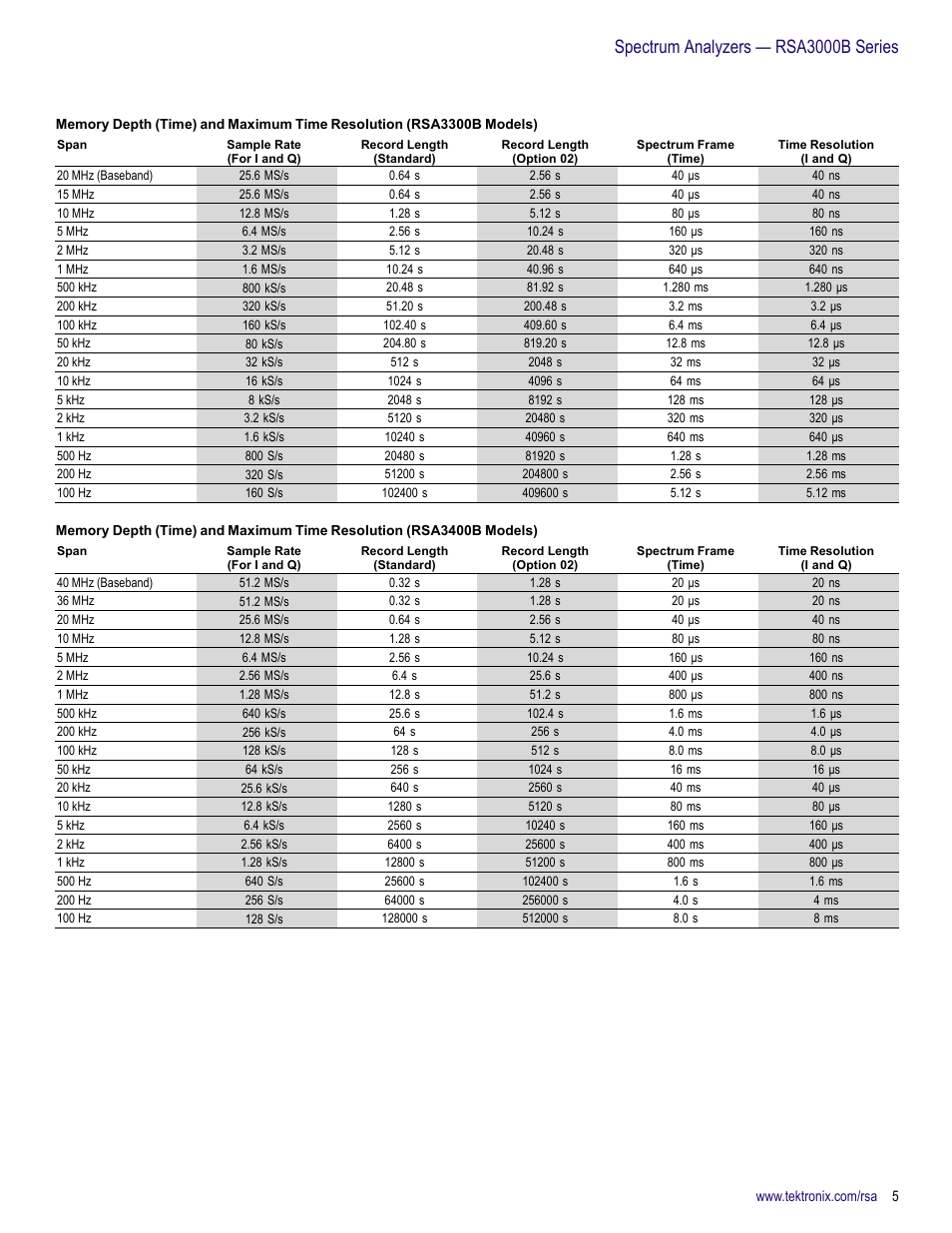 Spectrum analyzers — rsa3000b series | Atec Tektronix-RSA3000B User Manual | Page 5 / 16