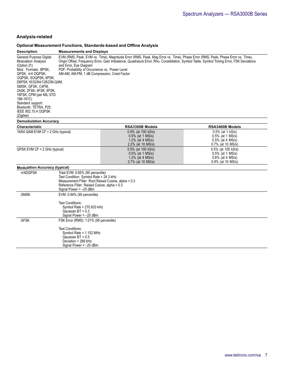 Analysis-related, Spectrum analyzers — rsa3000b series | Atec Tektronix-RSA3000B User Manual | Page 7 / 16