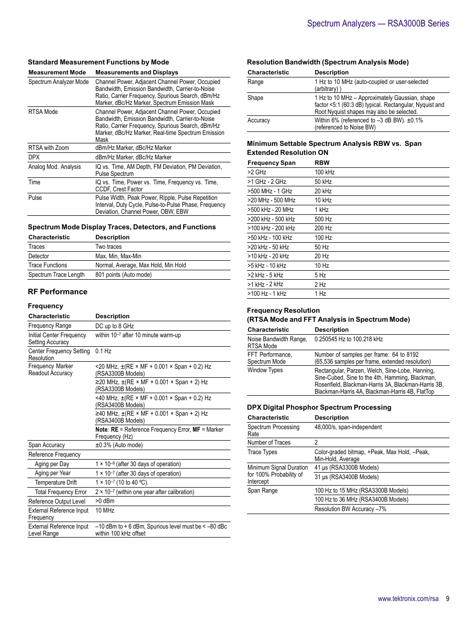 Rf performance, Spectrum analyzers — rsa3000b series | Atec Tektronix-RSA3000B User Manual | Page 9 / 16