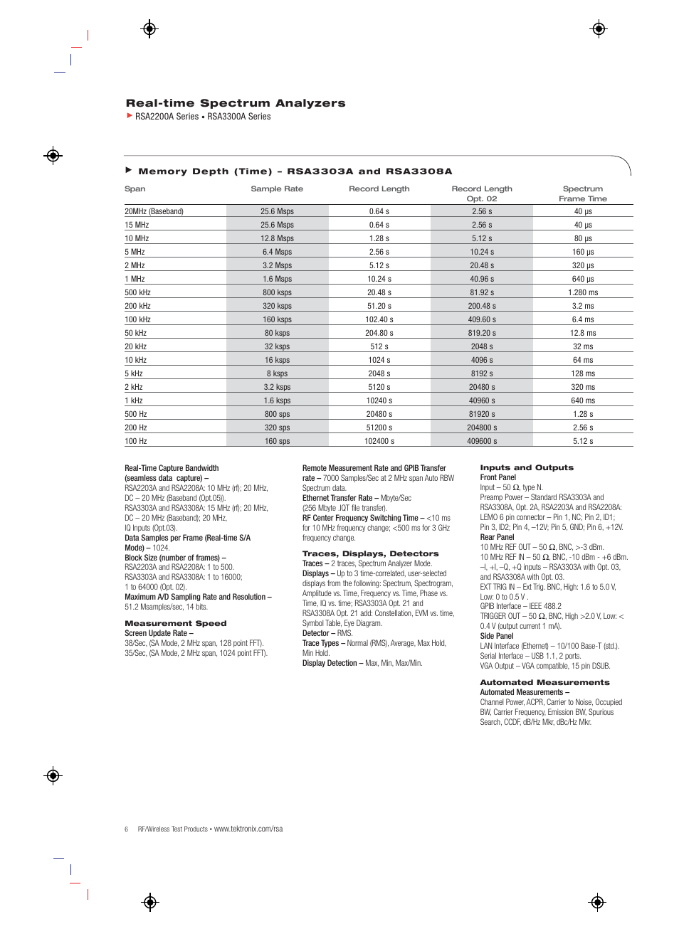 Atec Tektronix-RSA3303A-308A User Manual | Page 6 / 8